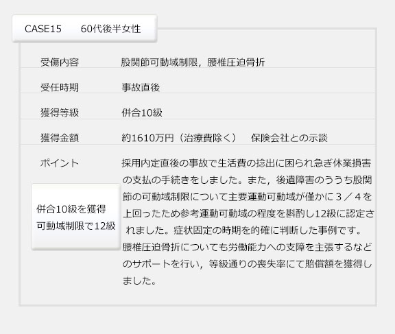 股関節可動域制限，腰椎圧迫骨折